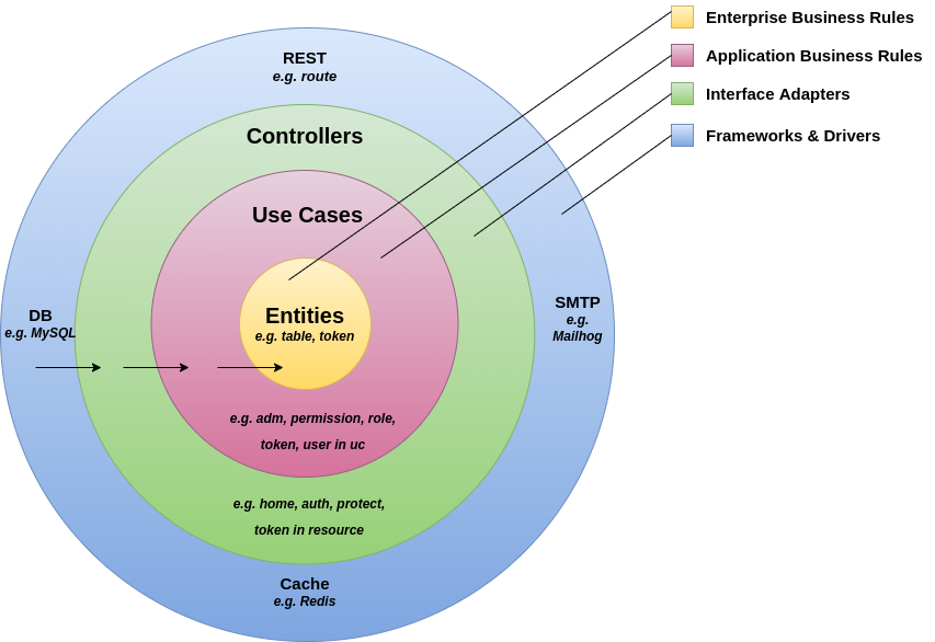 clean architecture 1
