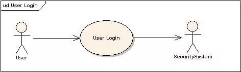 user login ucm 1