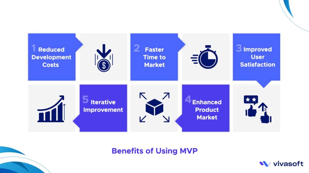 Benefits of Using MVP