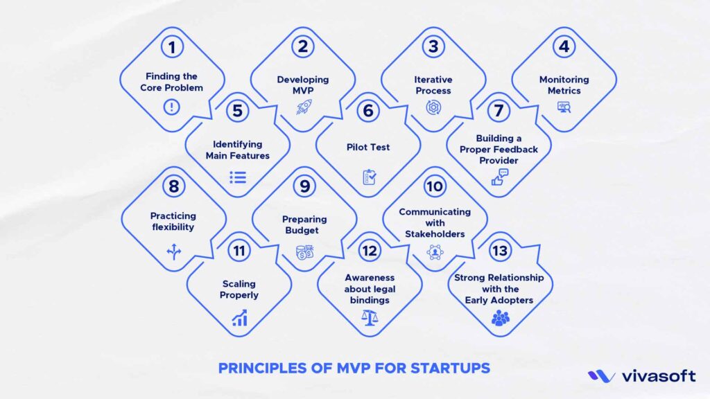 principles of mvp for startups