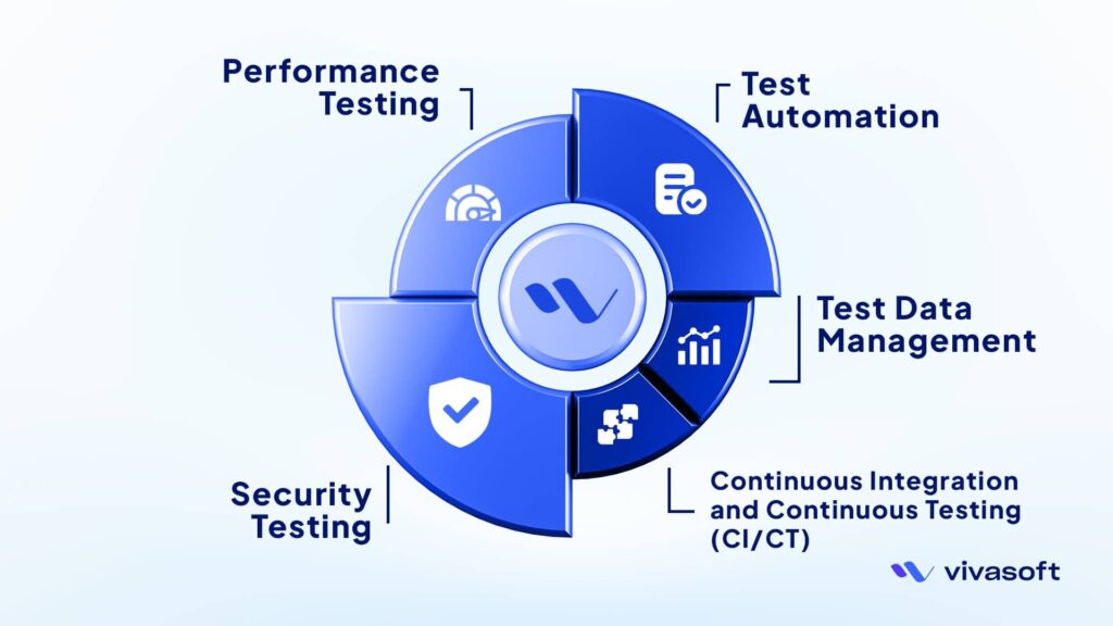 Best Practices In End-to-End Software Testing