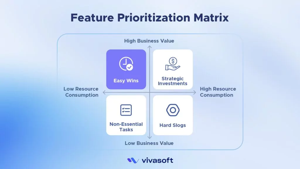 Feature prioritization matrix