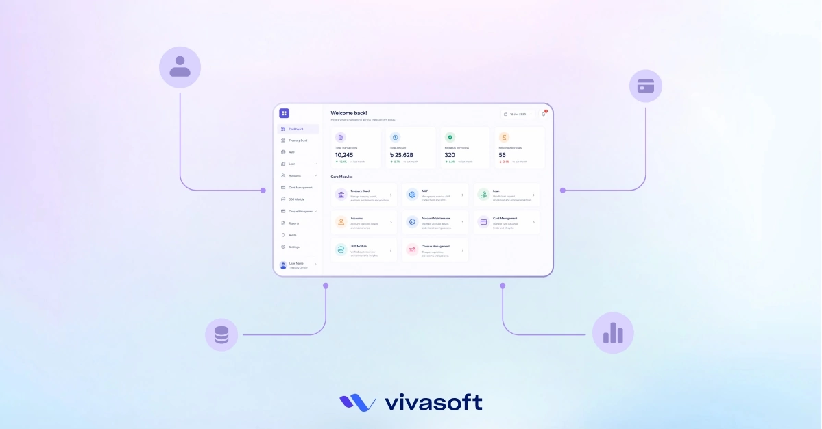 The unified banking platform dashboard showing treasury bond, loan, account management, card management, 360 module, and cheque management modules built by Vivasoft for City Bank PLC.