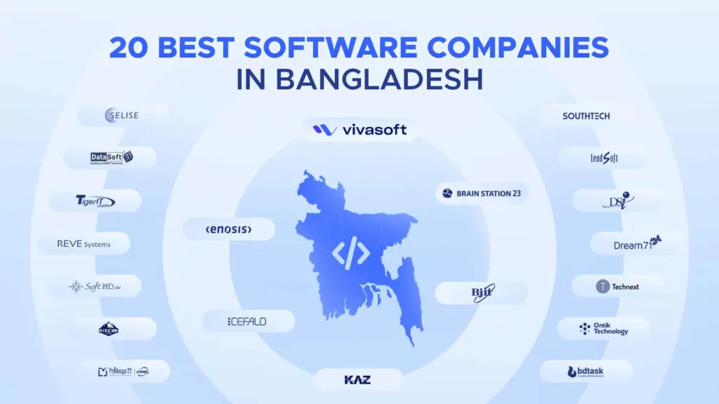 Best software companies in Bangladesh